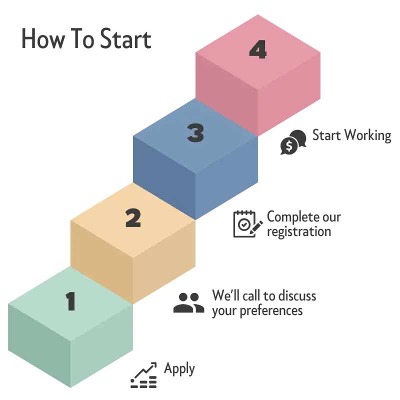 Registration process for teacher recruitment