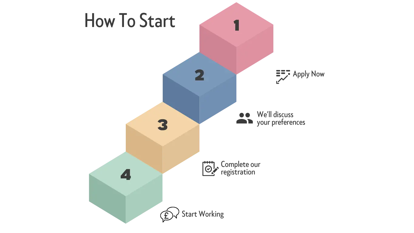 How to join a teacher recruitment agency